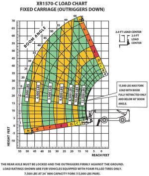 FORKLIFT%2c+REACH+15%2c000+LB+70%27+-+XR1570-C